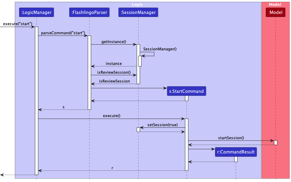 StartSequenceModel