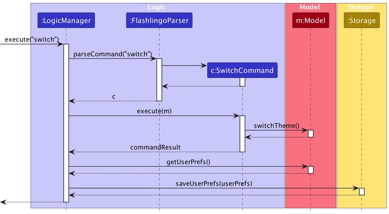 SwitchSequenceModel