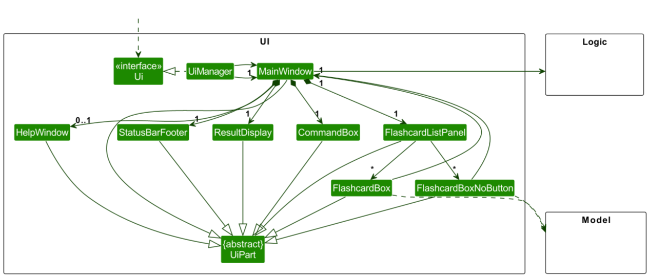 Structure of the UI Component