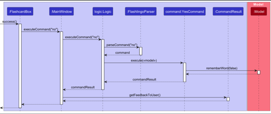 NoCommand from FlashcardBox