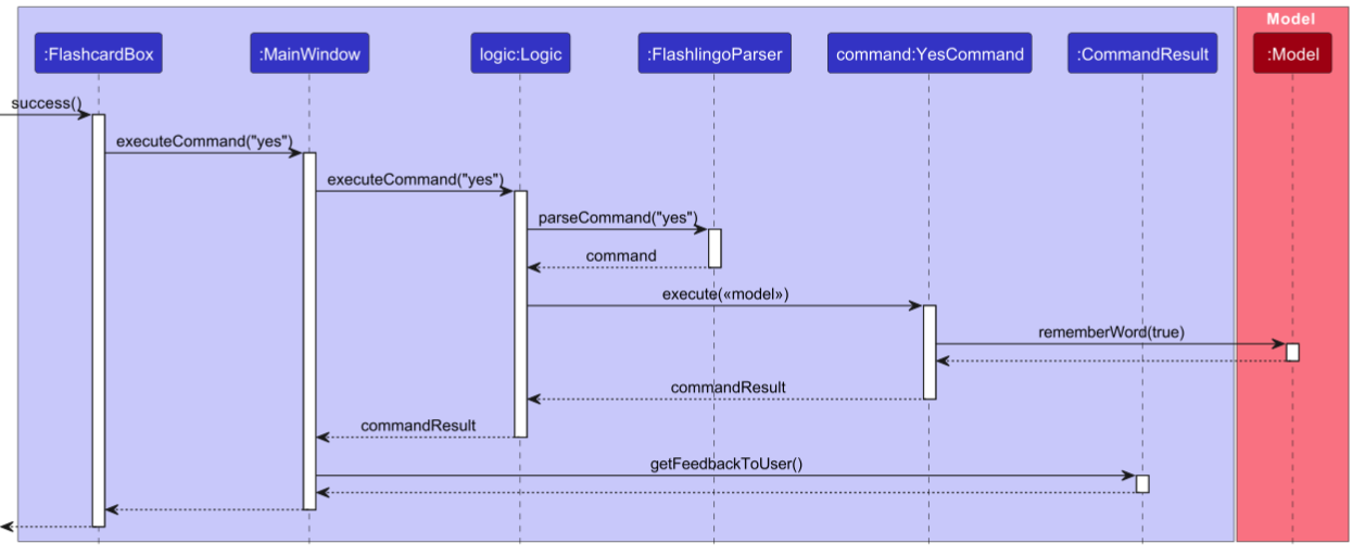 YesCommand from FlashcardBox